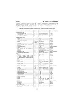 40 cfr 136.3 table ii.